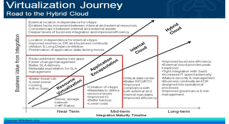 Vision for Virtualization & Cloud Computing for Business Critical