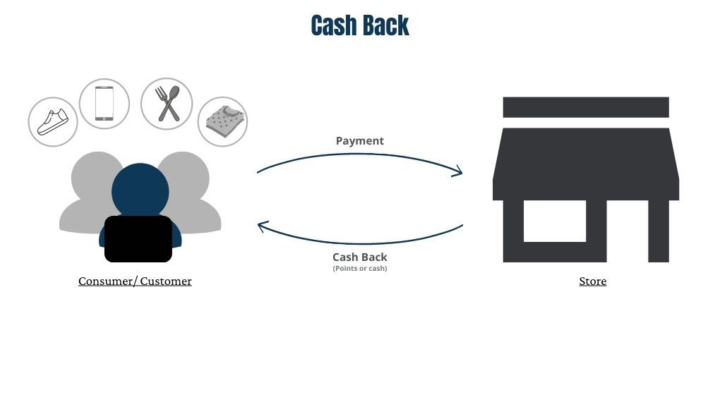 What stores do cash back on your debit card purchases? House of Debt