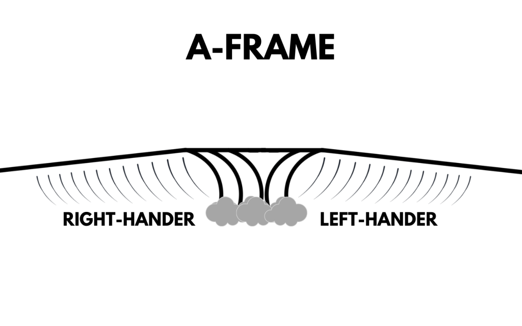 Surfing Slang MegaList 127 Surf Lingo Terms Every Surfer Should Know…