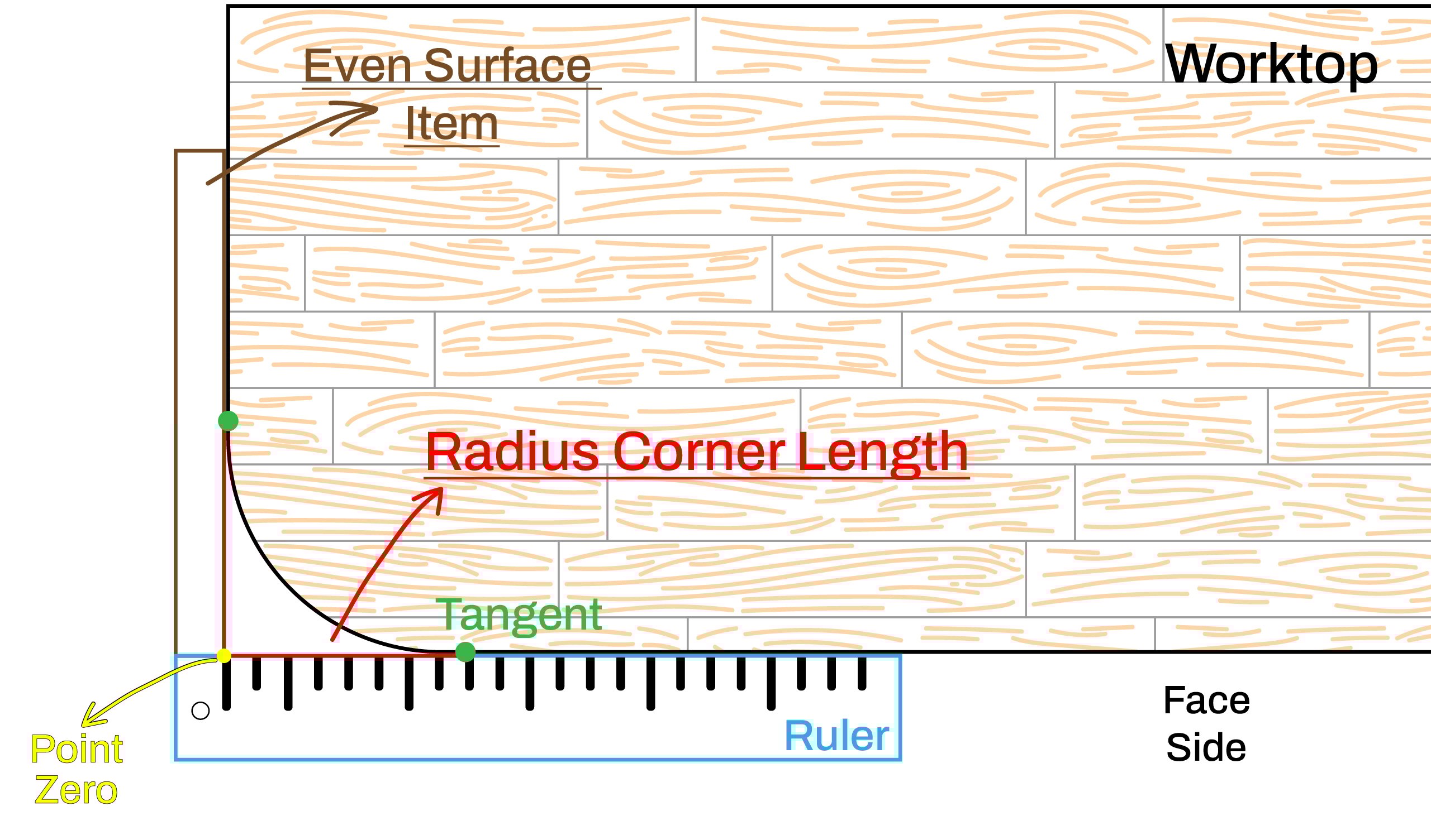 How to Measure a Radius Corner Easily? House of Worktops