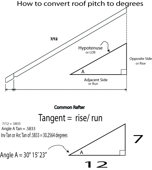 How to calculate roof pitch in a proper way