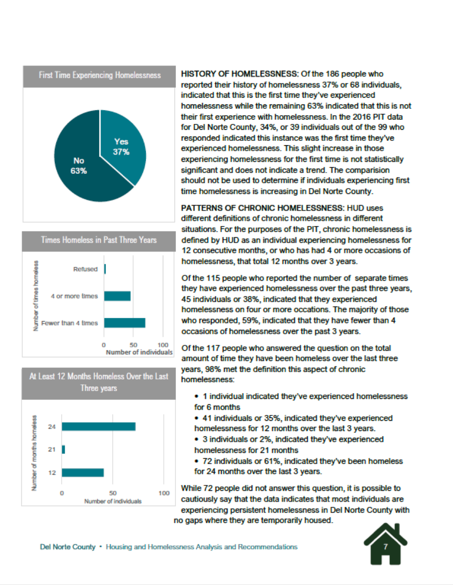 Del Norte County Housing & Homelessness Analysis &