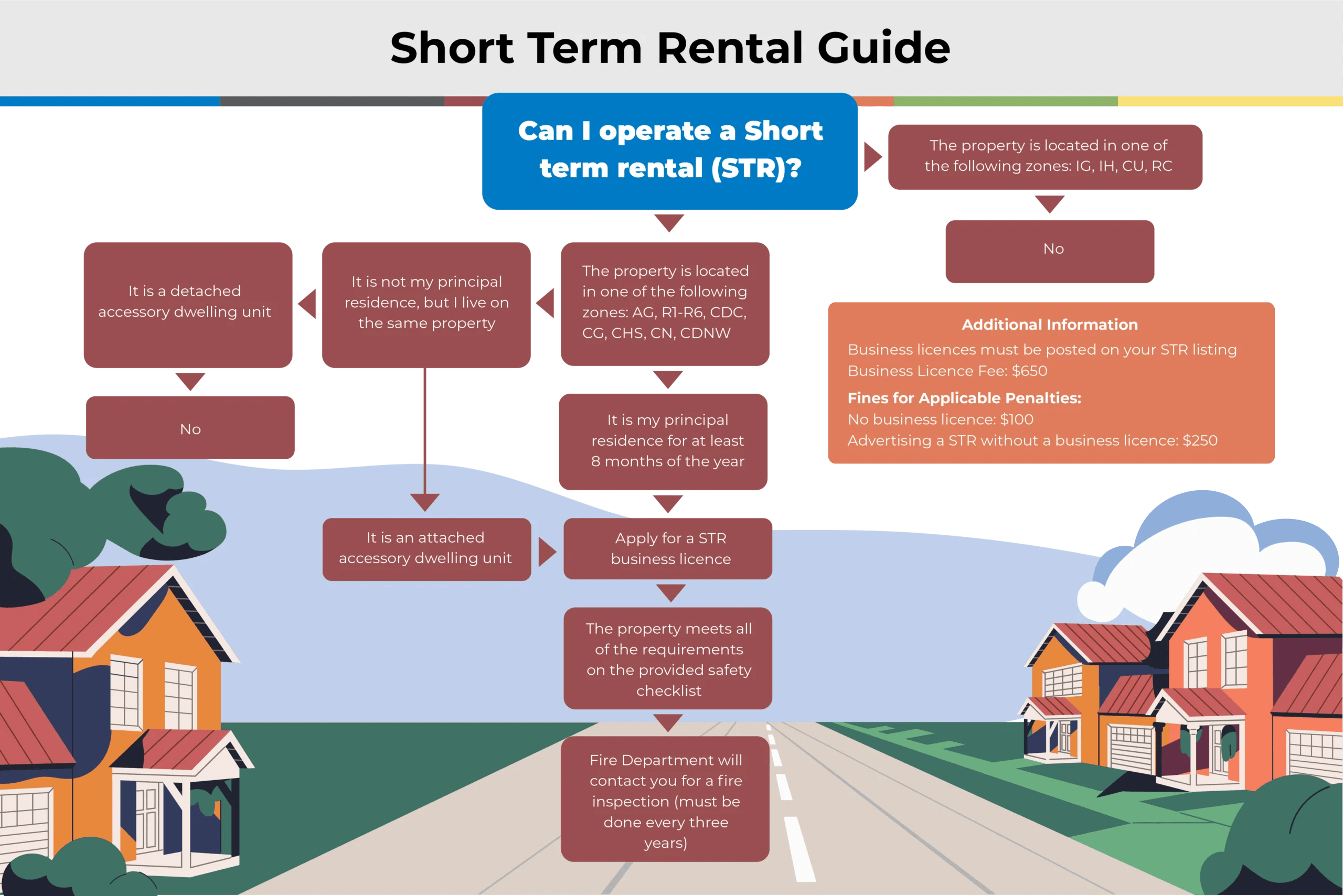 Short Term Rentals Creston Housing Hub