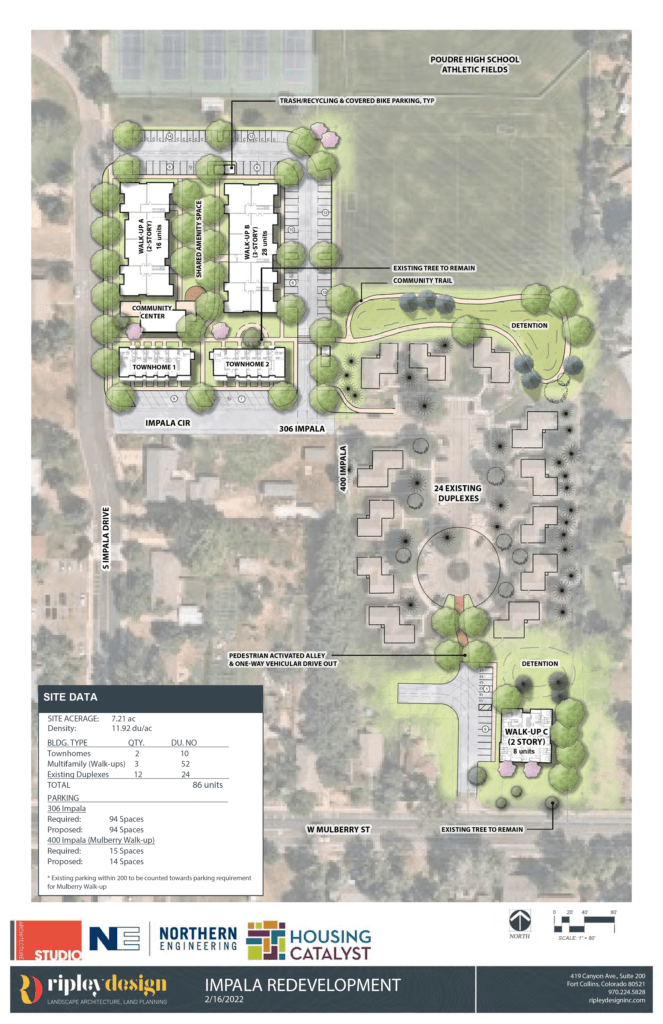 Housing Catalyst increases availability of affordable homes through
