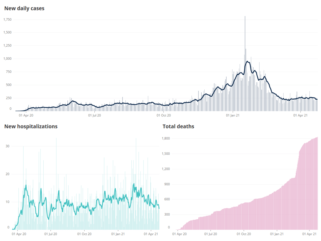 Richmond COVID19 Impact Study Page 3 of 7 HousingForward Virginia