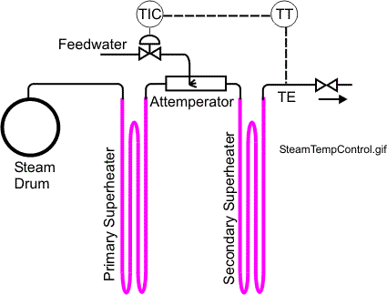 Industrial Operator Training - Refineries, Drilling, Natural Gas