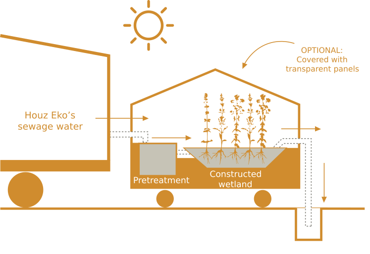 Autonomous Tiny House HouzEKO additions