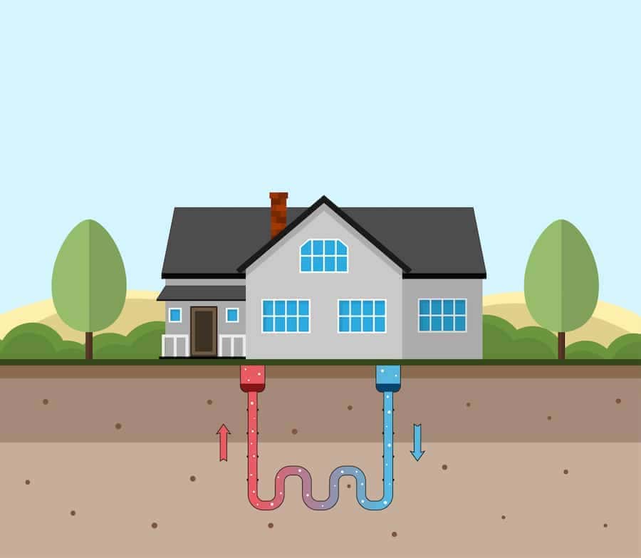 What Are Geothermal Heat Pumps? Heating, Cooling, EcoFriendly