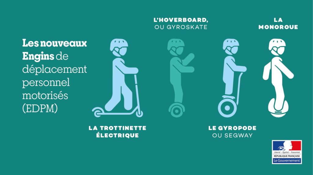 Réglementation pour NVEI Guide ultime exclusif par HOVERSTORE