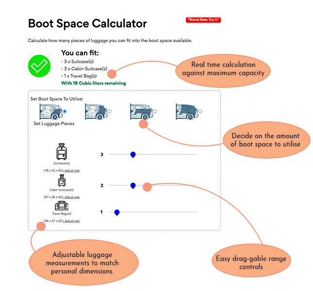 What is boot space and how is it calculated? Car Boot Space