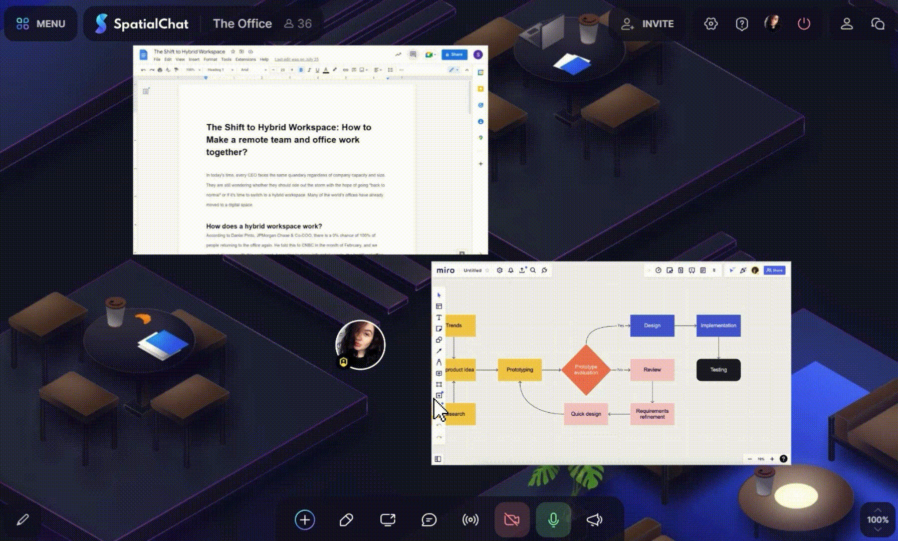 What is Multiple Screensharing | SpatialChat Center
