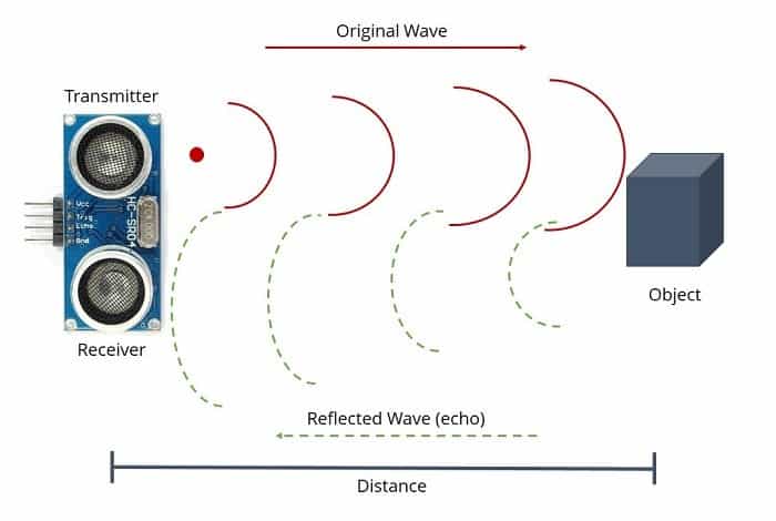 Distance Measurement Using Arduino & HC-SR04 Ultrasonic Sensor