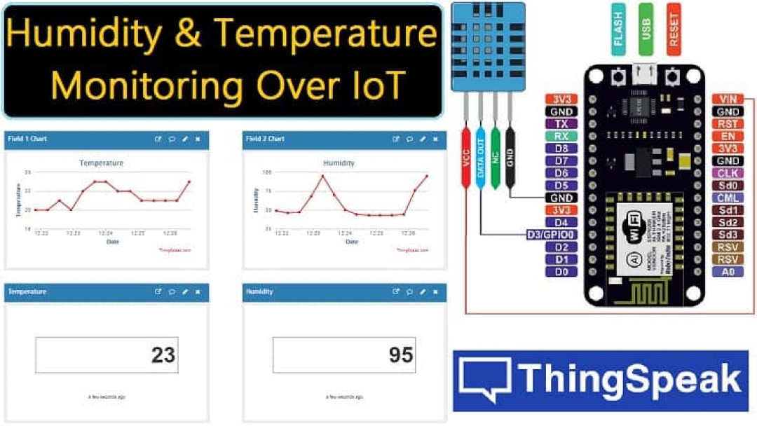 ESP32 SHT31 Temperature & Humidity Monitor on  Server