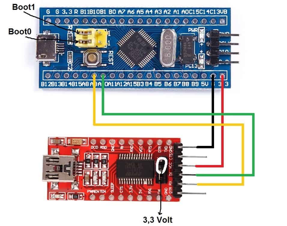STM32 Bootloader Programming STM32F103C8 via USB Port