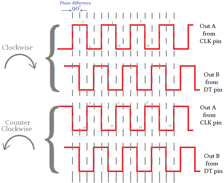 How to use Rotary Encoder with Arduino Full Guide