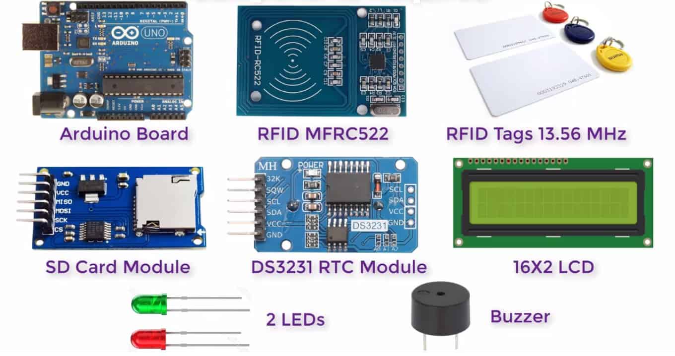 RFID RC522 Attendance System Using Arduino with Data Logger