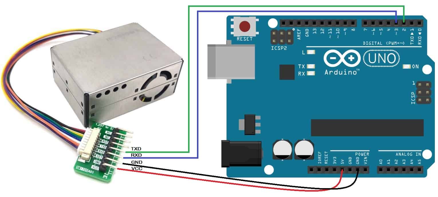 Interfacing PMS5003 PM2.5 Air Quality Sensor with Arduino