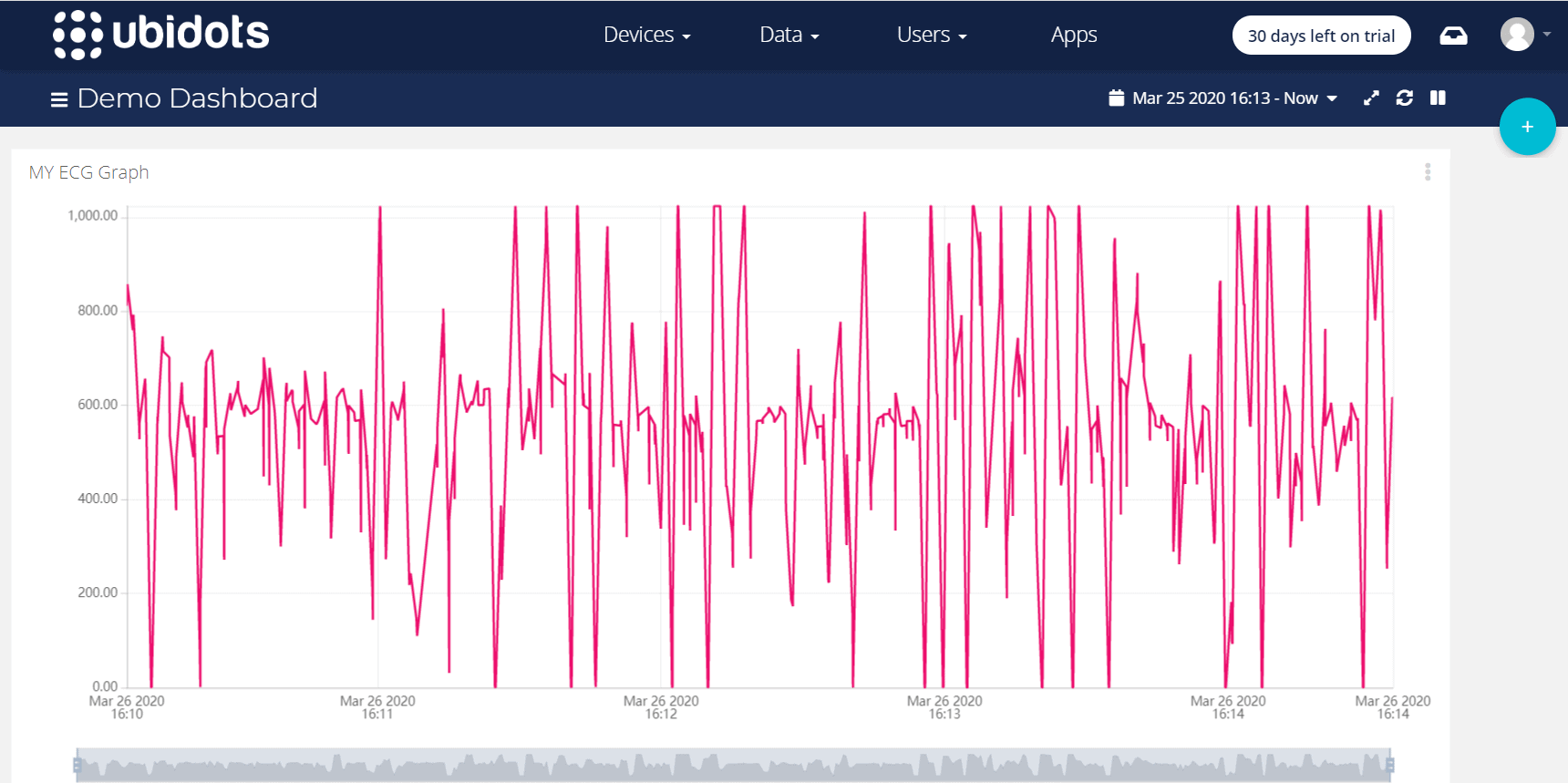 IoT Based ECG and Heart rate Monitoring