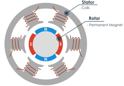 (BLDC) Brushless DC Motor Driver Circuit using 555 IC