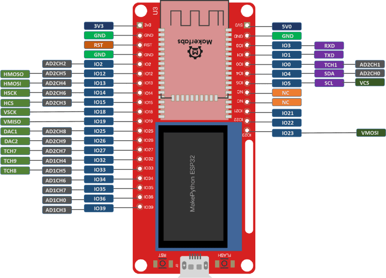 DIY ESP32 Music Audio MP3 Player with OLED Display