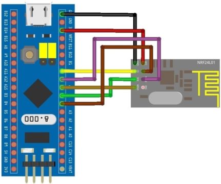 Interfacing NRF24L01 Transceiver Module with STM32 Tx/Rx
