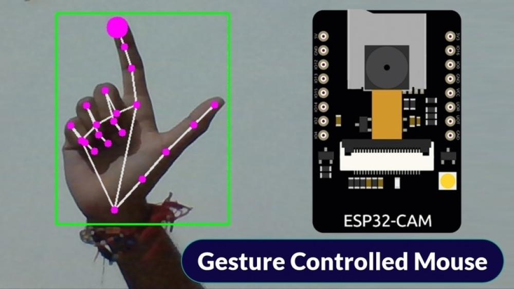 Gesture Controlled Virtual Mouse with ESP32CAM & OpenCV