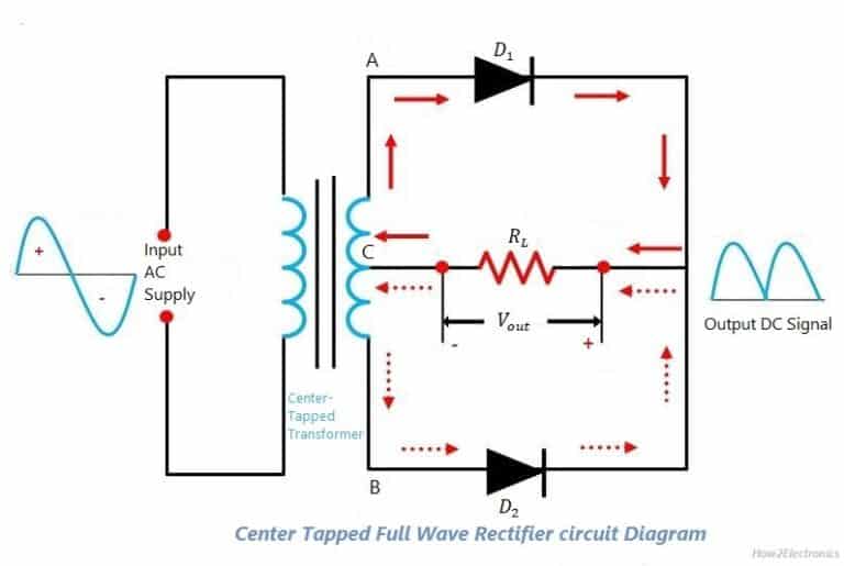 Full Wave Rectifier Basics, Circuit, Working & Applications