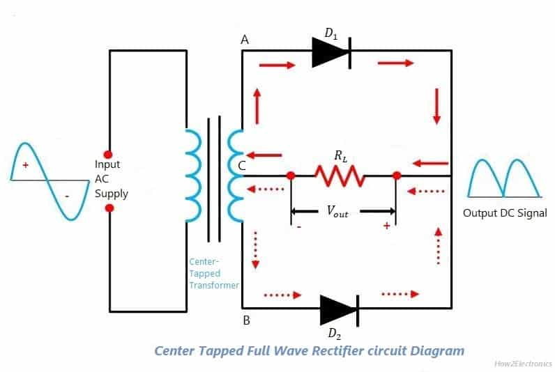 Center Tapped Full Wave Rectifier Circuit Circuit Diagram