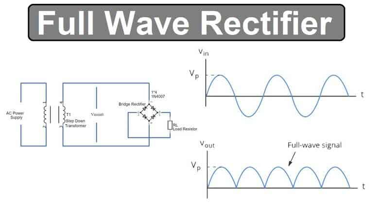 Full Wave Bridge Rectifier