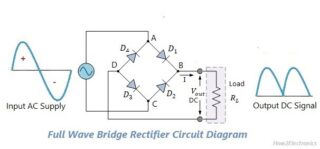 Full Wave Rectifier Basics, Circuit, Working & Applications
