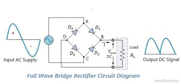 Full Wave Rectifier Basics, Circuit, Working & Applications