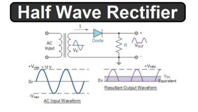 Half Wave Rectifier Basics, Circuit, Working & Applications