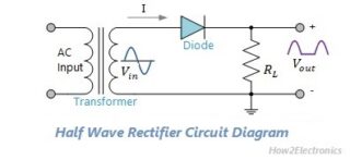 Half Wave Rectifier Basics, Circuit, Working & Applications