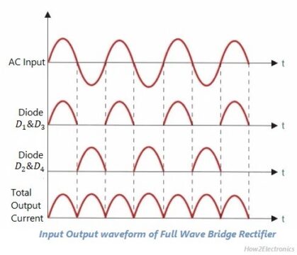 Full Wave Rectifier Basics, Circuit, Working & Applications