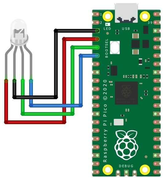 Controlling RGB LED using Raspberry Pi Pico