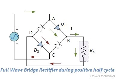 Full Wave Rectifier Basics, Circuit, Working & Applications