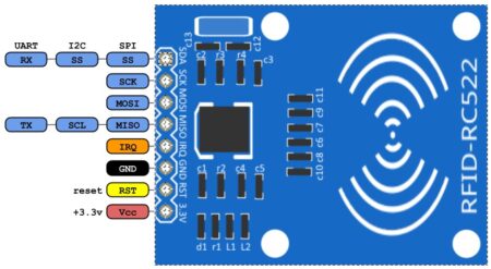 Using RC522 RFID Reader Module with Raspberry Pi Pico