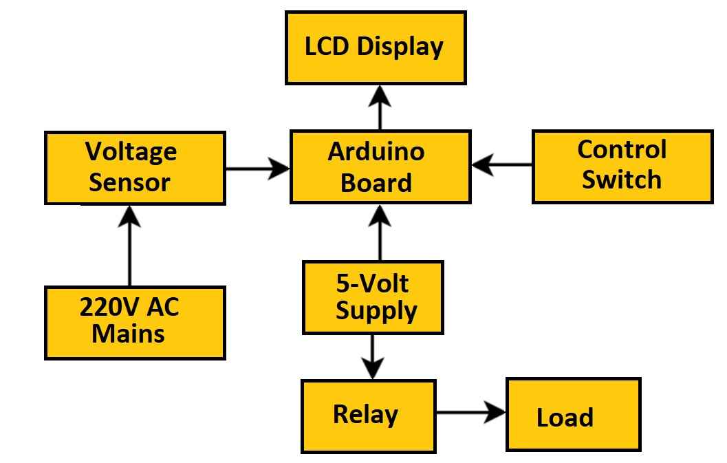 AC Voltage Protection & Monitoring System using Arduino