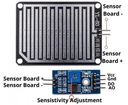 Rain Detection using Raindrop Sensor Module & Arduino