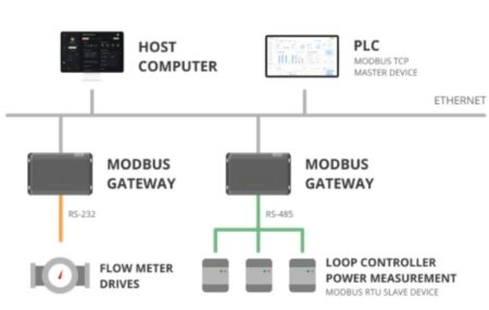 How to use Modbus RTU with ESP32 to read Sensor Data