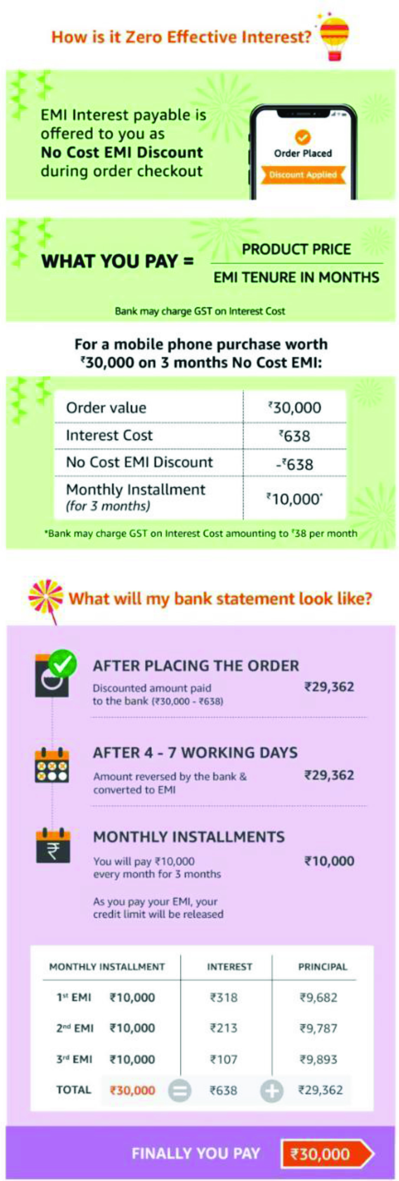ZeroCost EMI Ground View