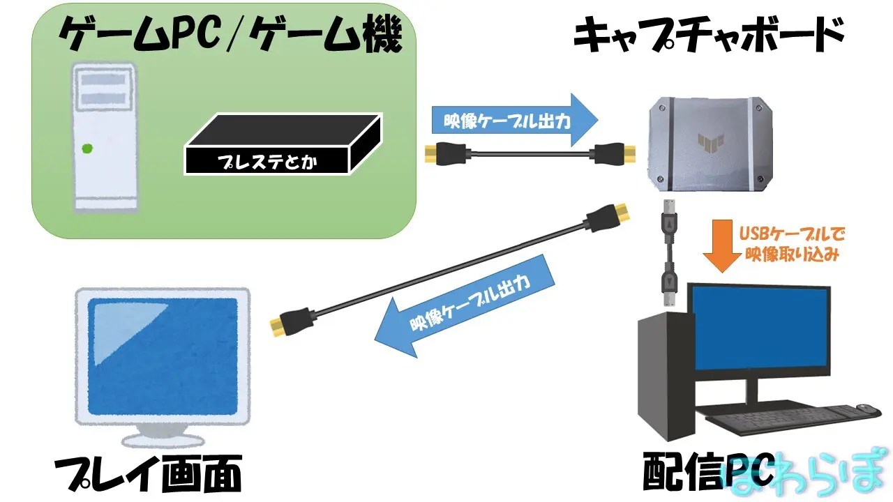 【ASUS初】外付けキャプチャーボード CU4K30【実機使用レビュー】 ほわらぼ