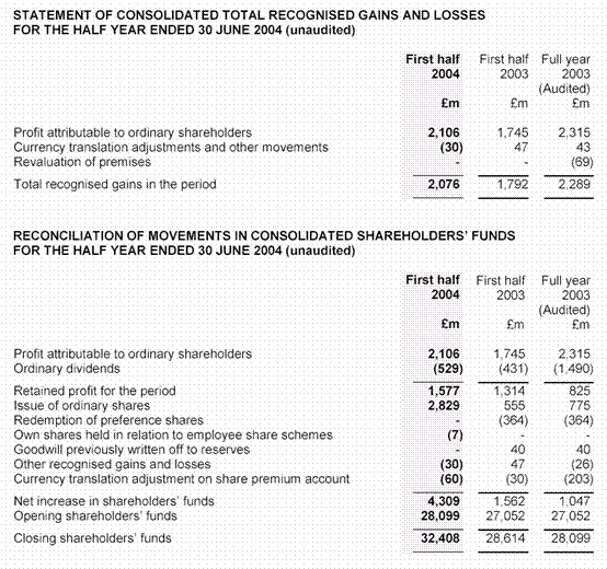 Accounting In Banks How Banks Work