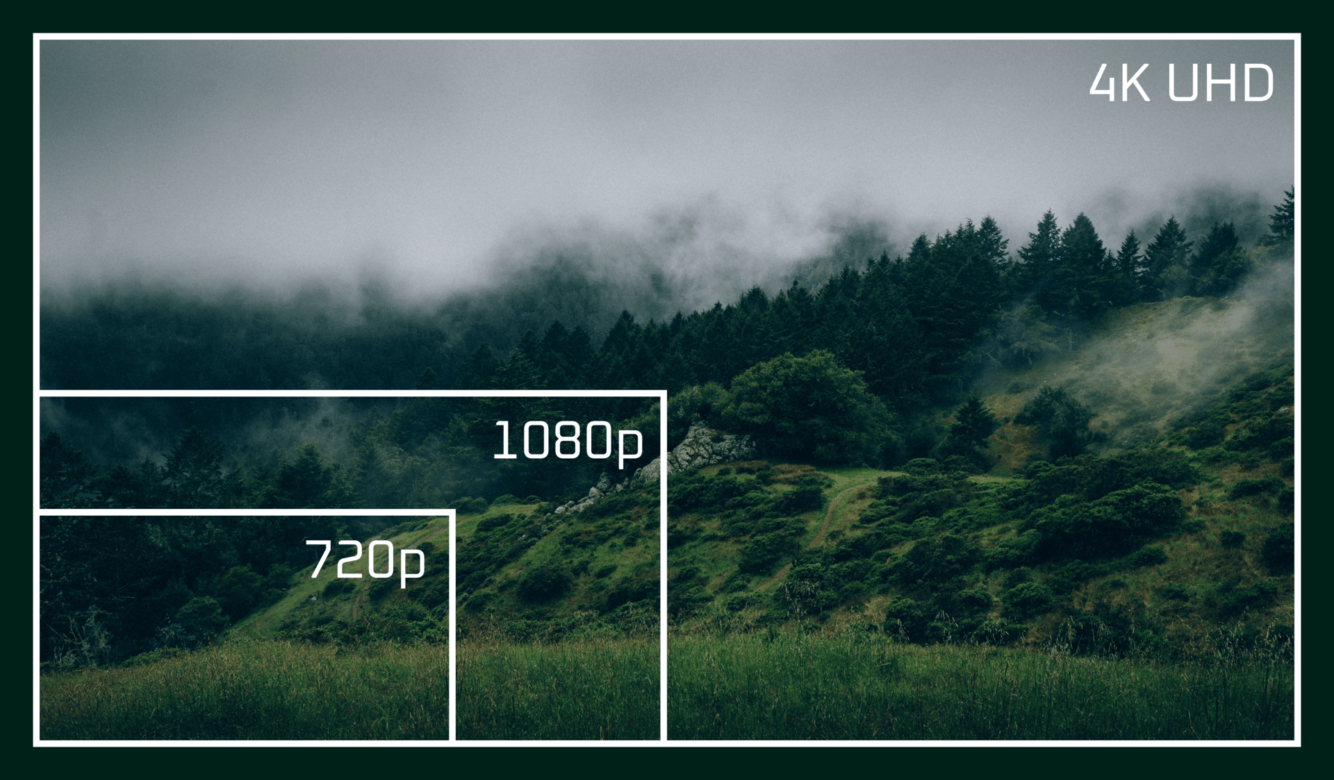 What Does 4k Picture Mean
