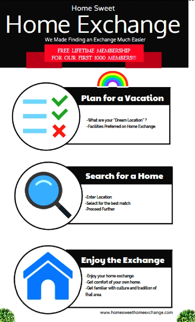 What is House Swap? How Does Home Exchange Work? See How It Can Save
