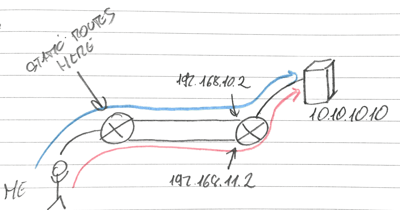 Loadbalancing on Static Routes