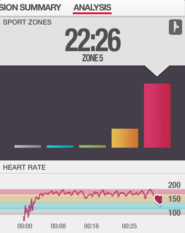 P90X3 Calories Burned Calculator / Piyo/p90x3 hybrid T25 workout