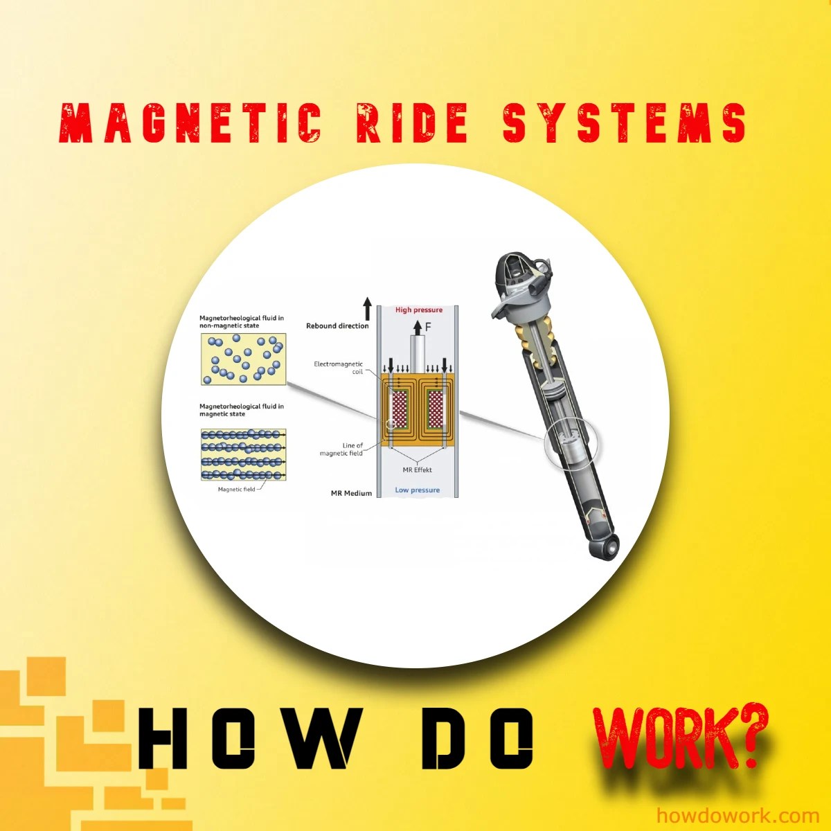 Understanding Ride Systems How They Work