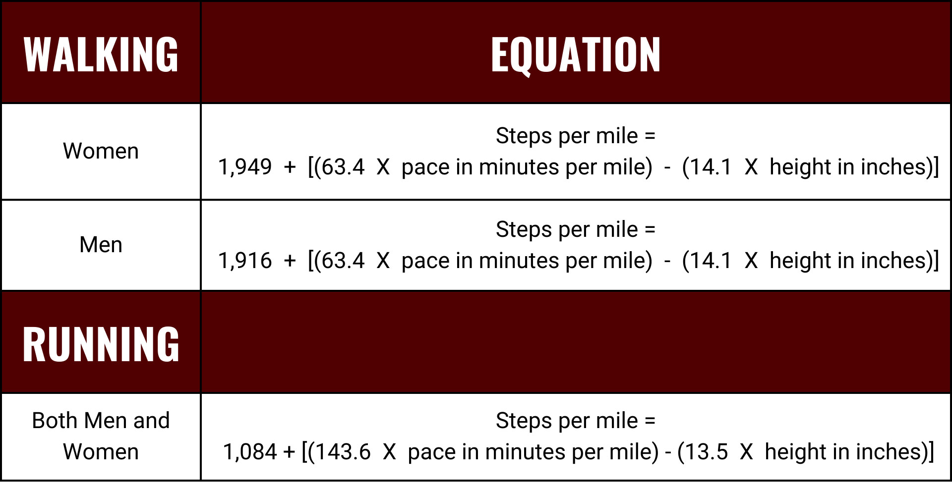 How to Count Steps Without a Pedometer, Watch, or Phone