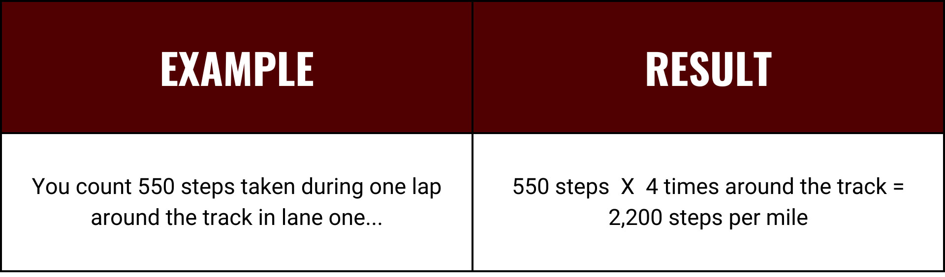How to Count Steps Without a Pedometer, Watch, or Phone